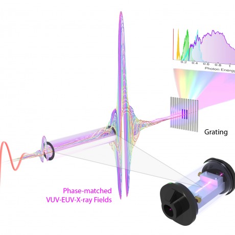 nonlinear optical isolator pulse nonlinear optical isolator pulse